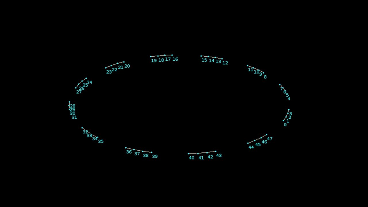 houdini point structure