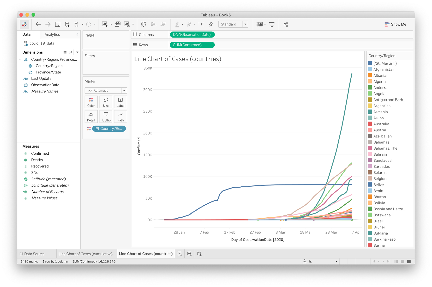 tableau_line_chart_countries.png