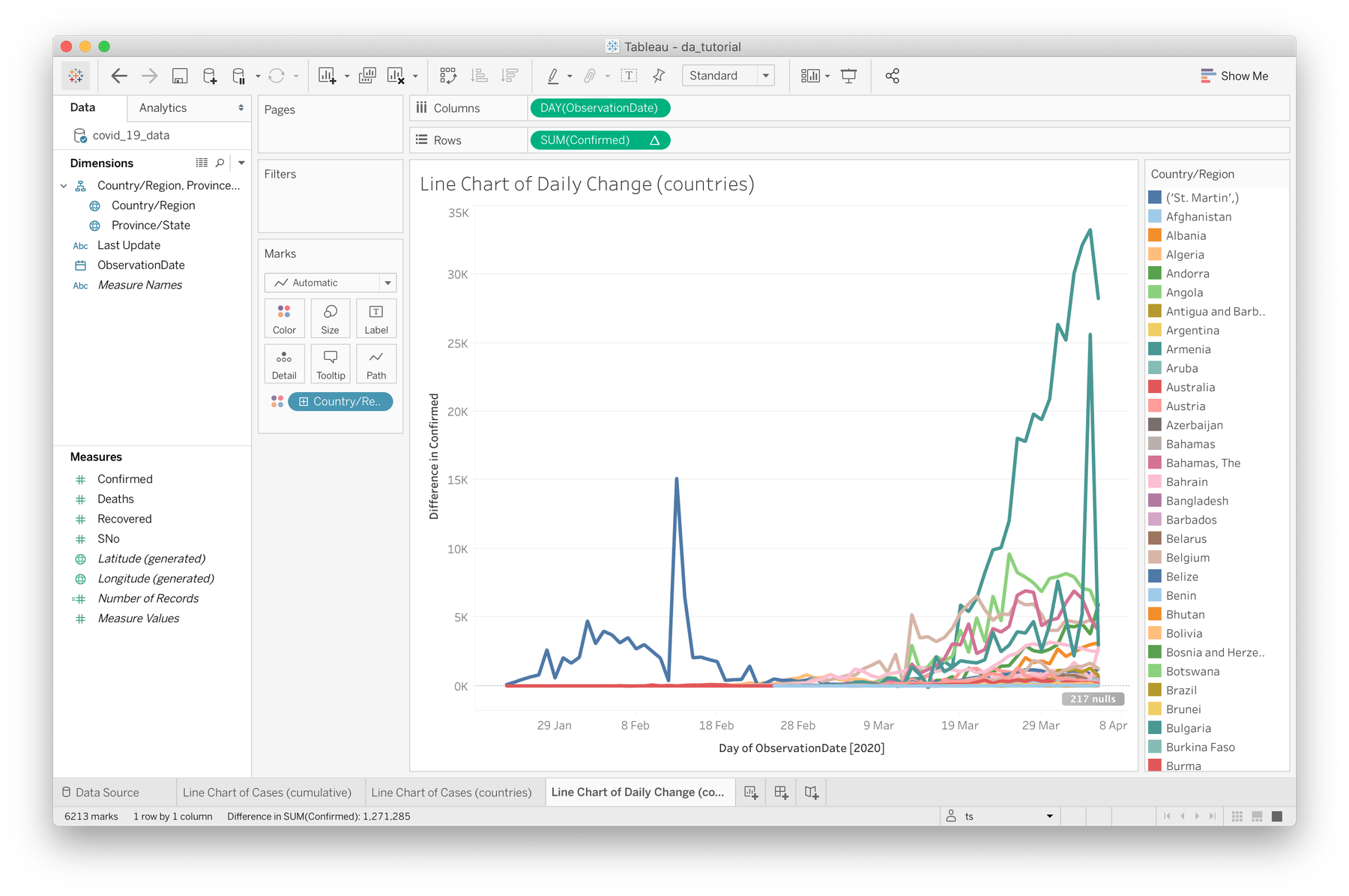 tableau_line_chart_difference.png