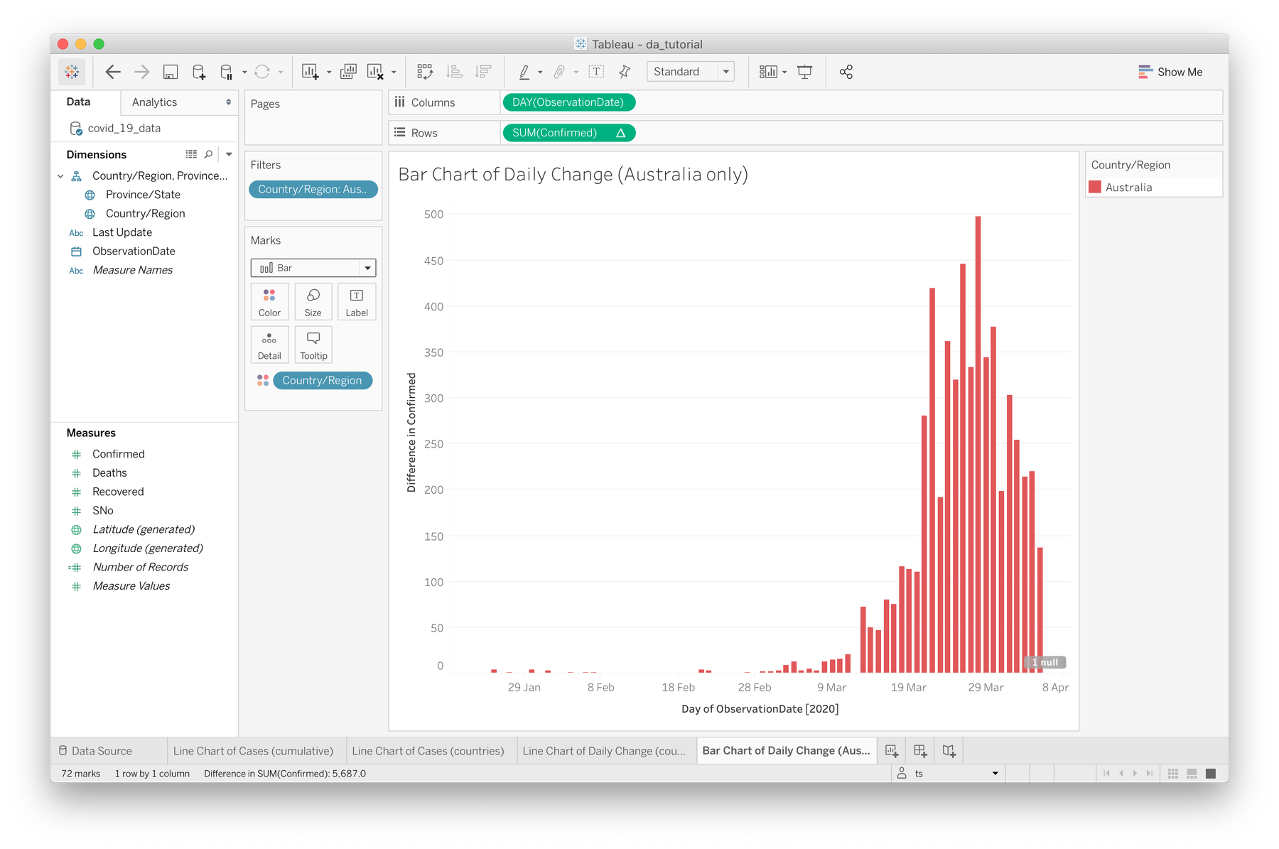 tableau_bar_chart_aus_only.png