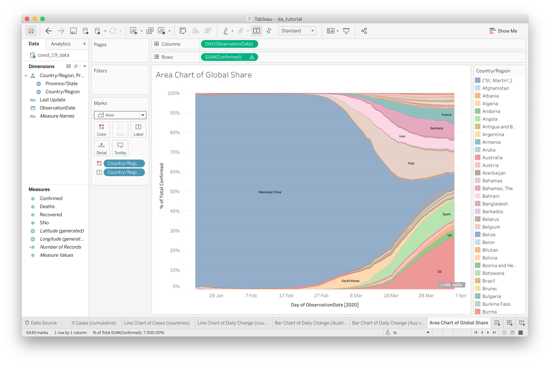 tableau_area_chart_global_share.png