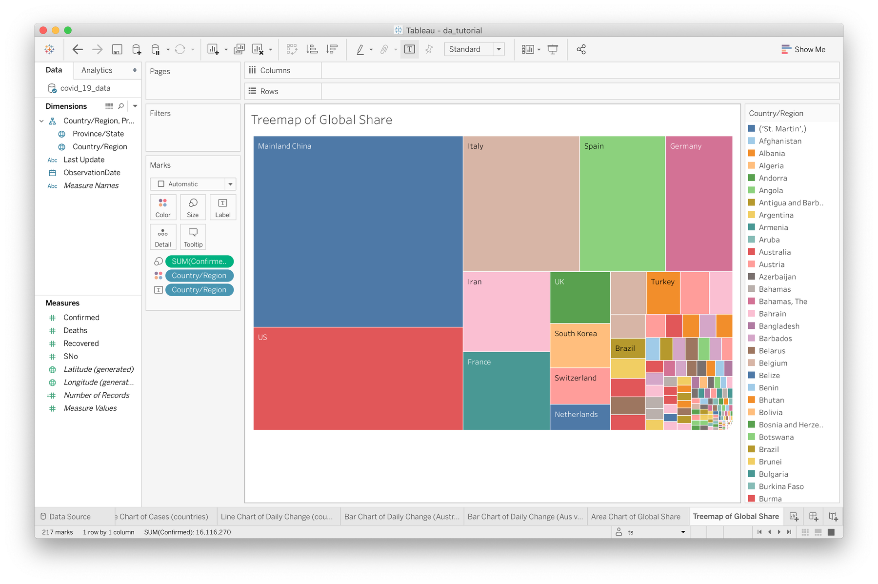 Treemap Aggregate