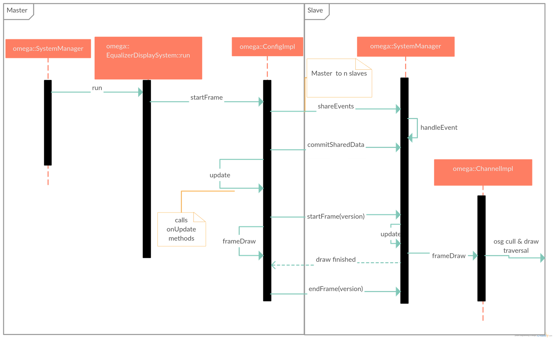 diagramOmegaEqFrame.png