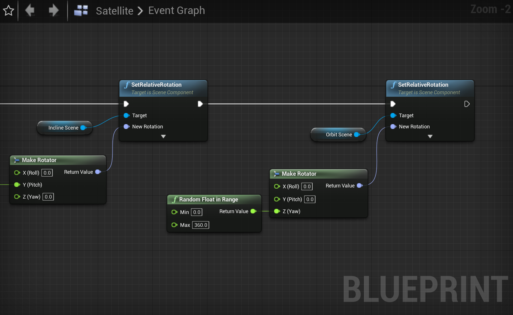 UE Tutorial - Random orbit rotation